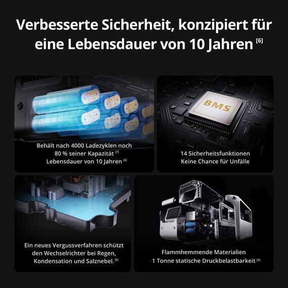 DJI Power 1000 V2 tragbare Powerstation, Solargenerator mit Panel, 1024 Wh LFP-Akku, 2600 W Ausgangsleistung, Autosteckdose zu SDC-Netzkabel, Autoladung, Camping, Roadtrip, Wohnmobil