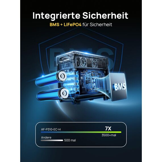 AFERIY 3600W Solargenerator, 3840Wh LiFePO4 Tragbare Powerstation mit USV, 3x230V AC Ausgang 3600W (7200W Peak), Stormerzeuger 2200W Schnelles Stromspeicher Aufladen für Reise, Outdoor-Camping
