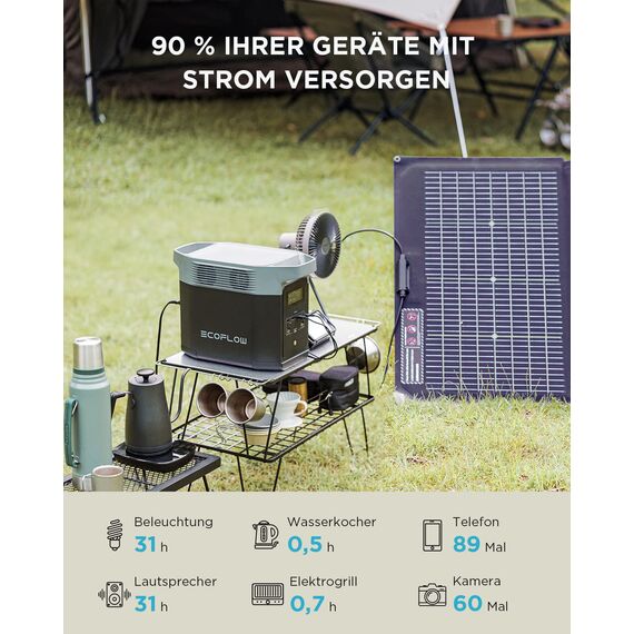 EcoFlow DELTA 2 tragbare Powerstation mit 220W Solar Panel, balkonkraftwerk mit speicher solaranlage balkon und Schnellladung als Solargenerator für die Stromversorgung, für Camping und Wohnmobile