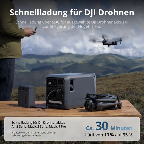 DJI Power 1000 Tragbare Powerstation 1024Wh, 2200W Solar Generator, LiFePO4 Akku, 4-in-1 Schnellladung Power Station, 23db Ultra-Leise, Notstromaggregat für Zuhause, Generator für Camping/Wohnmobile