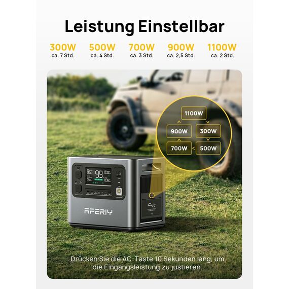 AFERIY Solar Generator 2400W mit 400W Solarmodule, 2048Wh Tragbare Powerstation (4800W Peak), LiFePO4 Batterie, 220V-240V, Faltbar Solarpanel mit USB, IP65, für Outdoor Camping, Reise, Stromausfälle