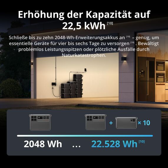 DJI Power 2000 Tragbare Powerstation 2048 Wh, 3000 W Solar Generator, LiFePO4 Akku, kompakte Größe, in 45 Min. von 0% auf 80% geladen, Notstromaggregat für Zuhause, Camping/Wohnmobile/Notstrom