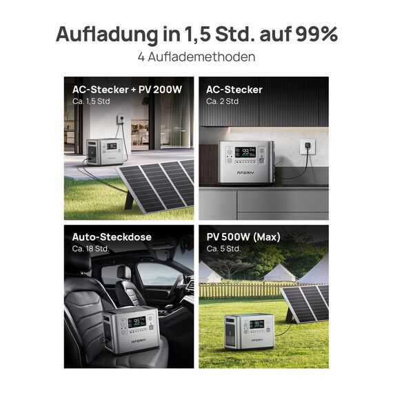 AFERIY 2400W Tragbare Powerstation, 2048Wh LiFePO4-Batterie, USV-APP, Schnellladung in 1,2 Std.13 Anschlüsse, Sinuswellen 230V, USV, APP, Mobile Stromversorgung für Outdoors Camping, Silbern Mit XT90