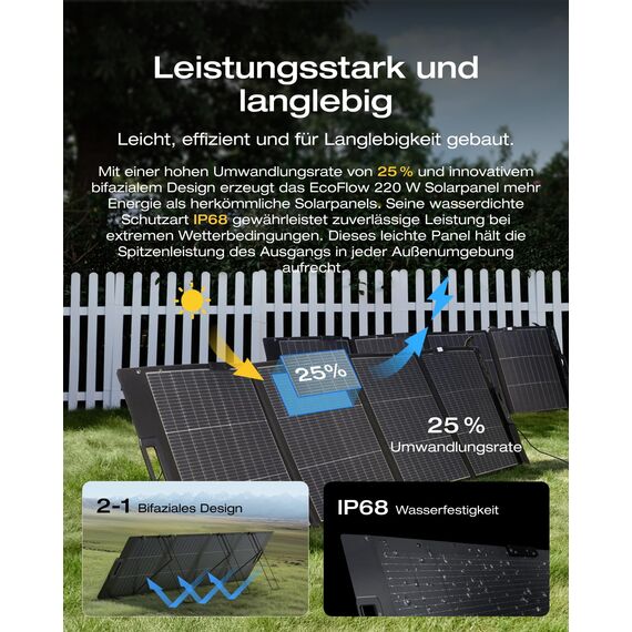 EF ECOFLOW RIVER 2 Pro Powerstation, 768Wh LiFePO4 Batterie Solar generator mit 220W Solarpanel, 3x 300W AC-Steckdosen (Spitze 1600W), Kleine Verpackungsmängel, Produkt unbenutzt(Generalüberholt)