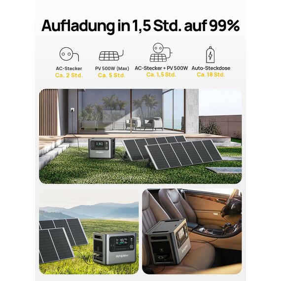 AFERIY Solar Generator 2400W mit 200W Solarmodule, 2048Wh Tragbare Powerstation, LiFePO4 Batterie, 220V-240V, Faltbar Solarpanel USB, IP65,für Camping, Reise, Stromausfälle