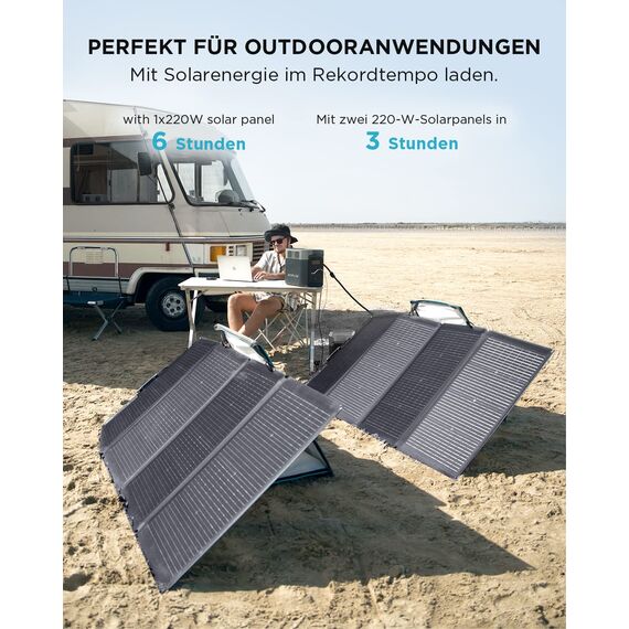 EcoFlow DELTA 2 tragbare Powerstation mit 220W Solar Panel, balkonkraftwerk mit speicher solaranlage balkon und Schnellladung als Solargenerator für die Stromversorgung, für Camping und Wohnmobile