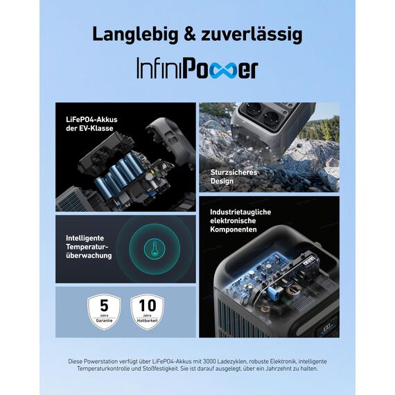 Anker SOLIX C300 Tragbare Powerstation, 288Wh LiFePO4 Akku, 300W (Max 600W) Solargenerator, 140W Beiseitige Schnellladeleistung, Für Camping, Draußen, Reisen, Notfälle, unterwegs (Solarpanel Optional)