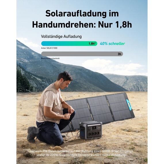 Anker SOLIX C1000 Tragbare Powerstation, LiFePO4, 1800W Solargenerator, 100% geladen in 58 Min. mit UltraFast Modus, LFP Powerstation für Outdoor, Camping und Stromreserve (Optionales Solarpanel)