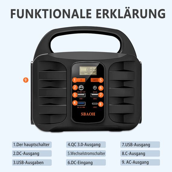 Powerstation 194Wh,SBAOH Solargenerator Akku mit AC Outlet Camping Solar Generatoren Lithium Batterie Bank Stromversorgung für Outdoor Travel Home Emergency Backup