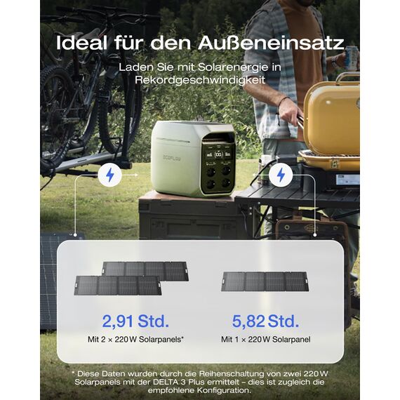 EF ECOFLOW DELTA 3 Plus Tragbare Powerstation 1024 Wh mit 220W Solarpanel, 1000W Solareingang, Solargenerator für Camping & Wohnmobil, Kleine Verpackungsmängel, Produkt unbenutzt (Generalüberholt)