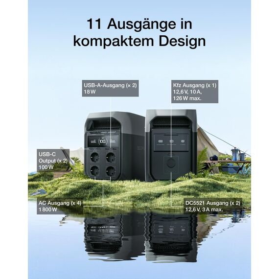 EcoFlow DELTA 3 Tragbare Powerstation mit 220 W Solarpanel, 1024 kWh Solargenerator für Camping, Wohnmobile, Wohnen und Backup-Leistung, Kleine Verpackungsmängel, Produkt unbenutzt(Generalüberholt)