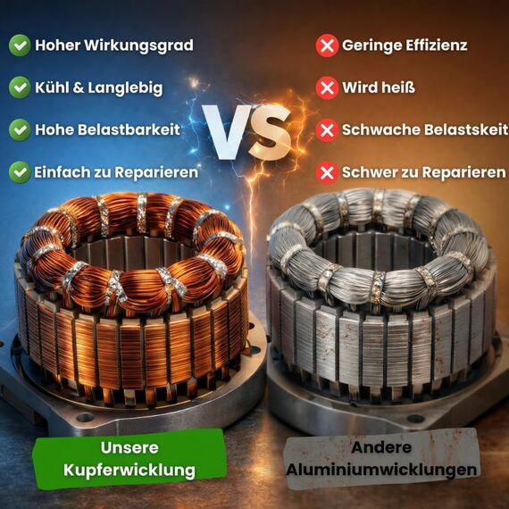 Stromgenerator mit Benzin | Stromerzeuger Notstromaggregat leise | 5 Steckdosen 3x 230V / 1x 400V / 1x 12 V | 7 PS (6 kW Anschlussleistung((2 Steckdosen (3000W BS3500)))