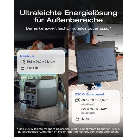 EcoFlow DELTA 3 Tragbare Powerstation mit 220 W Solarpanel, 1024 kWh Solargenerator für Camping, Wohnmobile, Wohnen und Backup-Leistung, Kleine Verpackungsmängel, Produkt unbenutzt(Generalüberholt)