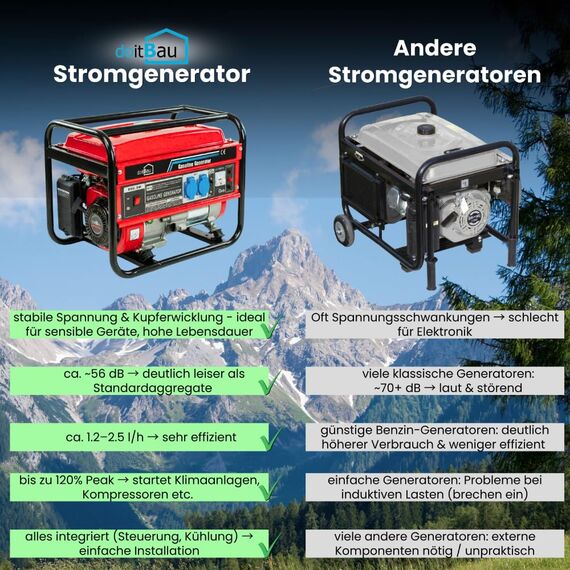 Stromgenerator mit Benzin | Stromerzeuger Notstromaggregat leise | 5 Steckdosen 3x 230V / 1x 400V / 1x 12 V | 7 PS (6 kW Anschlussleistung((2 Steckdosen (3000W BS3500)))