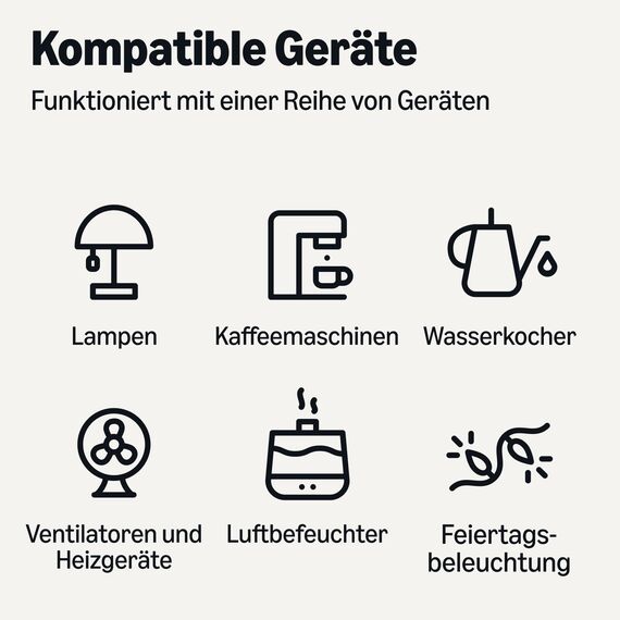 Amazon Basics Smart WLAN-Steckdose Wi-Fi für EU-Steckdose, für den Innenbereich, nur kompatibel mit Alexa, Weiß, 1 Stück