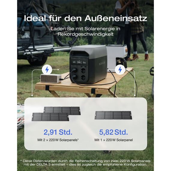 EcoFlow DELTA 3 Tragbare Powerstation mit 220 W Solarpanel, 1024 kWh Solargenerator für Camping, Wohnmobile, Wohnen und Backup-Leistung, Kleine Verpackungsmängel, Produkt unbenutzt(Generalüberholt)