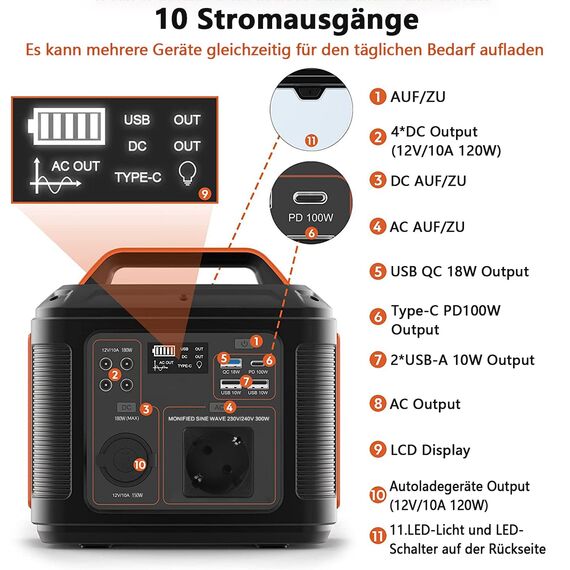 Tragbares Power Station 300W, SBAOH 296Wh Generator Schnellladung-230V AC Steckdosen/DC Ports und LED Taschenlampe,Mobile stromgenerator für Reise/Camping/Outdoor