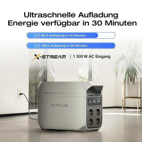 EF ECOFLOW Tragbare Powerstation DELTA 3 Plus, 1024Wh LiFePO4-Batterie, 1800W (3600W Spitze) Solargenerator für Notstromversorgung, Camping, Kleine Verpackungsmängel,Produkt unbenutzt(Generalüberholt)