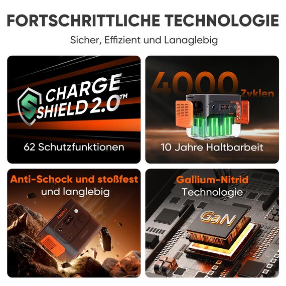 ackery E2000 v2 tragbare Powerstation, LiFePO4 Akku, 2042Wh Solargenerator mit 2200W Ausgang (Max 4400W), Schnellladung von 0-80% in 52 Min für Notfall, Camping, Wohnmobil
