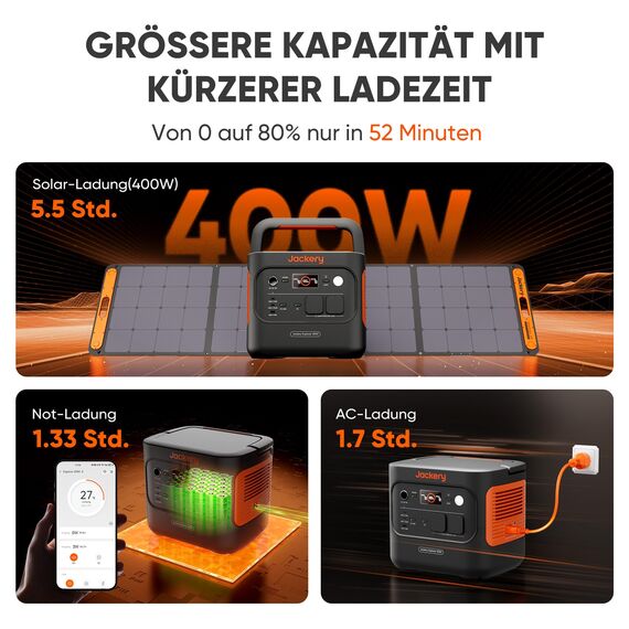 ackery E2000 v2 tragbare Powerstation, LiFePO4 Akku, 2042Wh Solargenerator mit 2200W Ausgang (Max 4400W), Schnellladung von 0-80% in 52 Min für Notfall, Camping, Wohnmobil