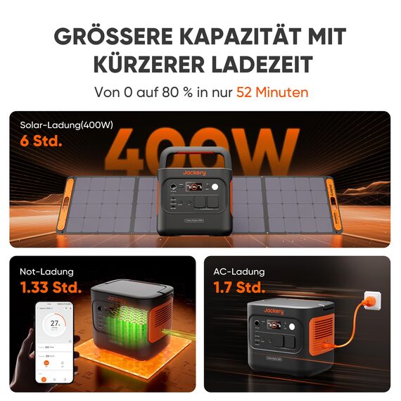 Jackery E2000 v2 tragbare Powerstation mit 5M Solarpanel Verlängerungskabel, 2042Wh Solargenerator mit 2200W Ausgang (Max 4400W), Schnellladung von 0-80% in 52 Min für Notfall, Camping, Wohnmobil