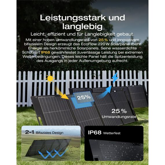 EF ECOFLOW DELTA 3 Plus Tragbare Powerstation 1024 Wh mit 220W Solarpanel, 1000W Solareingang, Solargenerator für Camping & Wohnmobil, Kleine Verpackungsmängel, Produkt unbenutzt (Generalüberholt)
