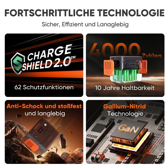 Jackery E2000 v2 tragbare Powerstation mit 5M Solarpanel Verlängerungskabel, 2042Wh Solargenerator mit 2200W Ausgang (Max 4400W), Schnellladung von 0-80% in 52 Min für Notfall, Camping, Wohnmobil