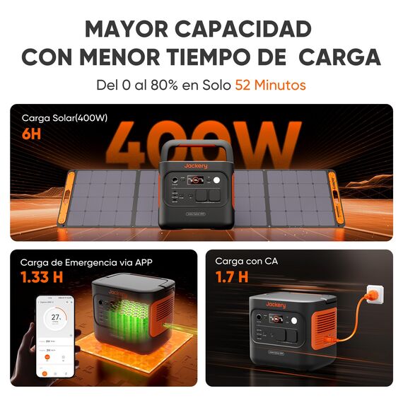 Jackery 2000 v2 Tragbare Powerstation mit 200W Solarpanel mit DC8020 Kfz-Ladekabel, 2042Wh Solargenerator mit 2200W Ausgang, LiFePO4 Batterie Schnellladung für Camping, Wohnmobil, Off-Grid