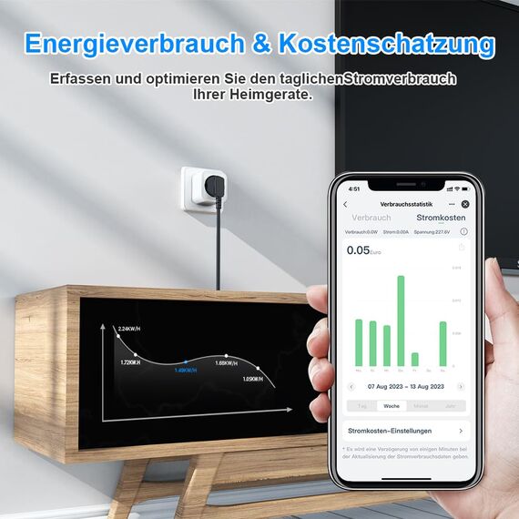 EIGHTREE Smart WLAN Steckdose, Smart Home WiFi Steckdose mit Stromverbrauch Messen, Zeitplan, Fernzugriff, TÜV Zertifiziert, 16A, Funktioniert mit Alexa, Google Home, SmartThings, 4er Pack