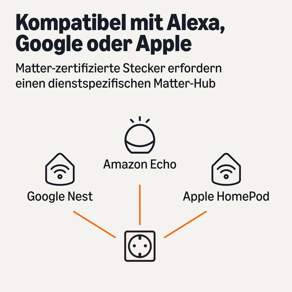 Amazon Basics Smarter Stecker, Matter-kompatibel, Kompatibel mit Amazon Alexa, Google Home, Apple HomeKit, Matter-Hub erforderlich, Nur 2,4GHz-WLAN, Weiß, 1er-Pack