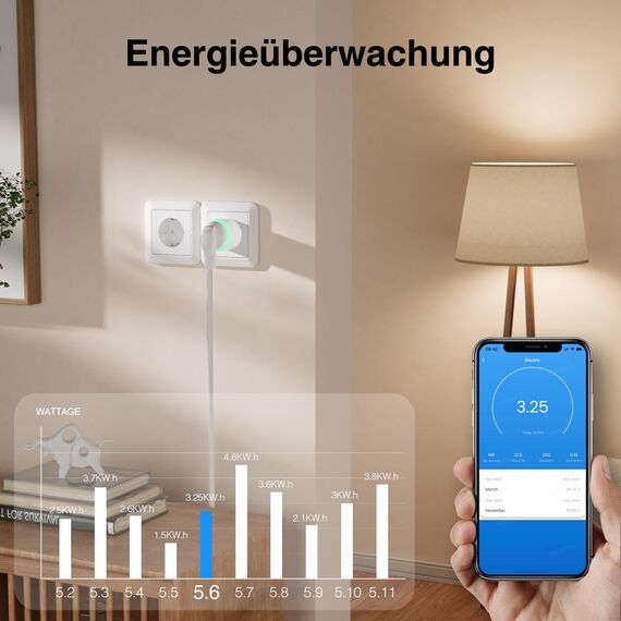 GHome Smart WLAN Steckdose,Kleinste WiFi Steckdose Zubehör App Fernbedienung, Stromverbrauch Messen Sprachsteuerung,Zeitplan,Funktioniert mit Alexa Google Home,TÜV-Zertifiziert, Nur 2,4GHz WiFi, White