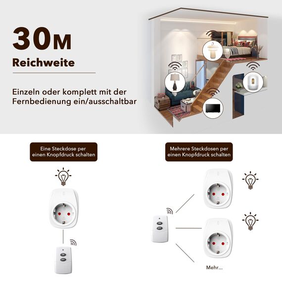HBN 1X Funksteckdosen mit 1 Fernbedienung, 16A/3.680W Ferngesteuerte Stecker für Innen Weihnachtsdeko, Haushaltsgeräte, Reichweite 30m, Weiß