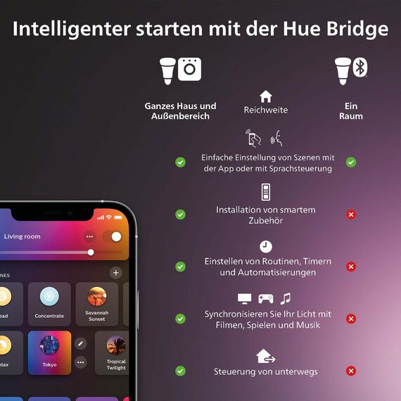 Philips Hue Smart Plug weiß, smarte Steckdose, kompatibel mit Amazon Alexa (Echo, Echo Dot), 3-er Pack