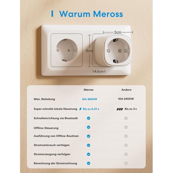 Meross Smart WLAN Steckdose mit Strommessung 16A, Zeitschaltuhr Steckdose mit Sprachsteuerung, Fernzugriff, Smart Home WiFi Steckdosen kompatibel mit Alexa, Google Home, SmartThings, 4er