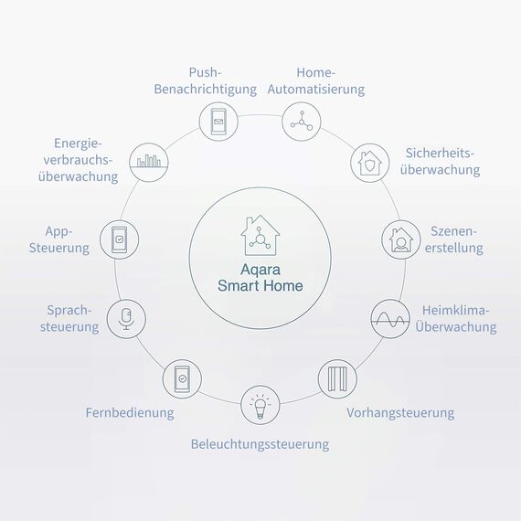 Aqara Mini-Funkschalter, Benötigt Aqara Hub, Zigbee-Verbindung, 3-Wege-Mehrzweck-Steuerknopf für Smart Home-Anwendungen, Kompatibel mit Apple HomeKit, IFTTT
