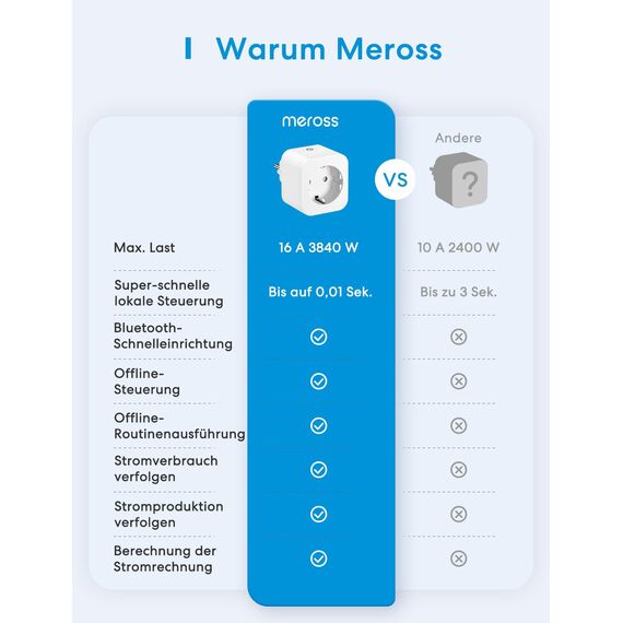 Meross WLAN Steckdose 16A, Stromverbrauch Messen, Stromzähler für Balkonkraftwerk, Smart Bluetooth mit Sprach- und Fernsteuerung, Timer, Smart Plug Kompatibel mit Alexa, Google Home, 4 Stück