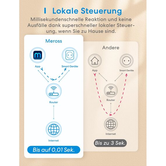 Meross WLAN Steckdose 16A, Stromverbrauch Messen, Stromzähler für Balkonkraftwerk, Smart Bluetooth mit Sprach- und Fernsteuerung, Timer, Smart Plug Kompatibel mit Alexa, Google Home, 4 Stück