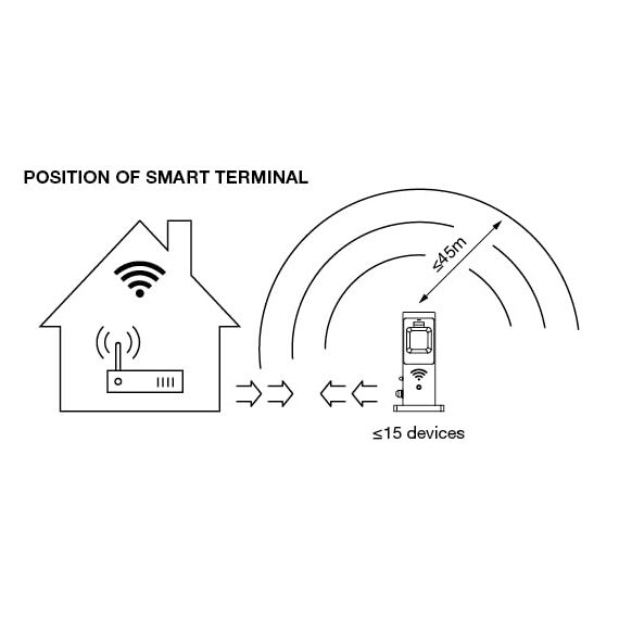 LEDVANCE SMART+ WiFi Outdoor Terminal EU mit integriertem Repeater & 2 Steckdosen, weiß, 230V, erweitert die WLAN-Zone im Freien, Kopplung von drahtlosen Geräten, App-steuerbar, 3 Jahre Garantie, IP44