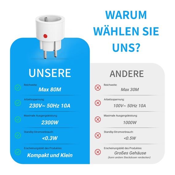 SURNICE Steckdosen mit Fernbedienung, 10A/2300W 40m lange Reichweite, Funksteckdosen mit Fernbedienung programmierbar, 3 Pack Steckdosen und 1Fernbedienung (1R+1T)
