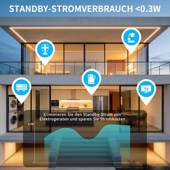 SURNICE Steckdosen mit Fernbedienung, 10A/2300W 40m lange Reichweite, Funksteckdosen mit Fernbedienung programmierbar, 3 Pack Steckdosen und 1Fernbedienung (1R+1T)