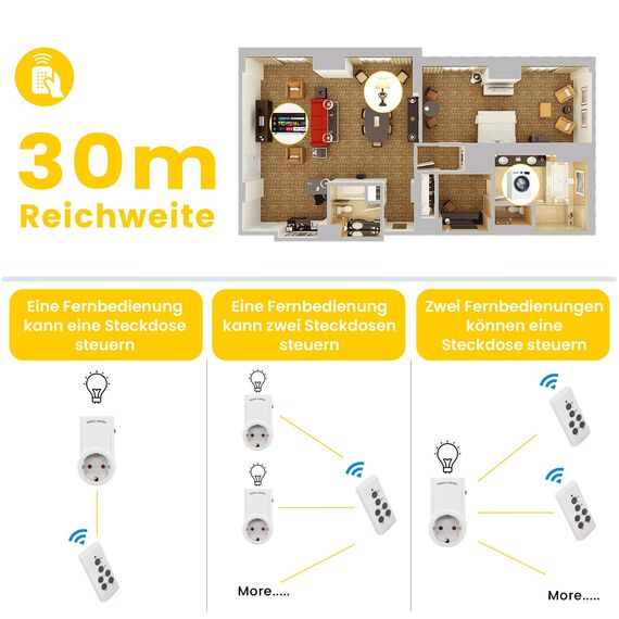 Offgridtec 3er-Set Schuko-Steckadapter mit EIN/AUS-Schalter & 30-m-Fernbedienung, 230 V/16 A Plug-&-Play Funk-Steckdosen mit 3-Kanal-Programmierung, einfache Geräte­Steuerung für Haushaltsgeräte