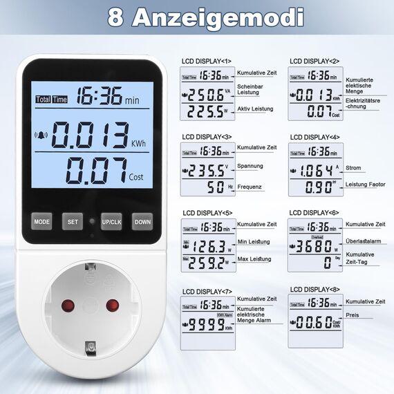 2 Stück Strommessgerät 8 Modi, Stromzähler für Steckdose Energiekostenmessgerät Stromverbrauchsmesser Wattmeter Kwh Zähler Energiezähler, Leistungsmesser mit Hintergrundbeleuchtung