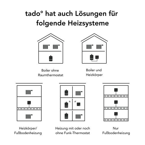 tado° smartes Heizkörperthermostat – Wifi Zusatzprodukt kompatibel mit Alexa, Siri & Google Assistant für Heizung & digitale Einzelraumsteuerung per App – einfache Installation – Heizkosten sparen