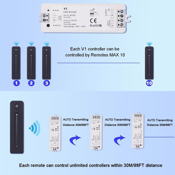JOYLIT LED Dimmer Controller mit Fernbedienung, DC 5V-36V 8A 2.4GHz RF Fernsteuerung Dimmschalter für Einfarbig LED Streifen Dimmbar, Magnetische Wandmontage LED Strip Controller Touch Remote