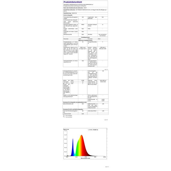 JOYLIT RGB Controller für LED-Streifen mit RF-Fernbedienung, Wandmontierter Dimmer für RGB LED Strip Einstellung der Helligkeit und Änderung der Farbtemperatur (3CH X 4A)