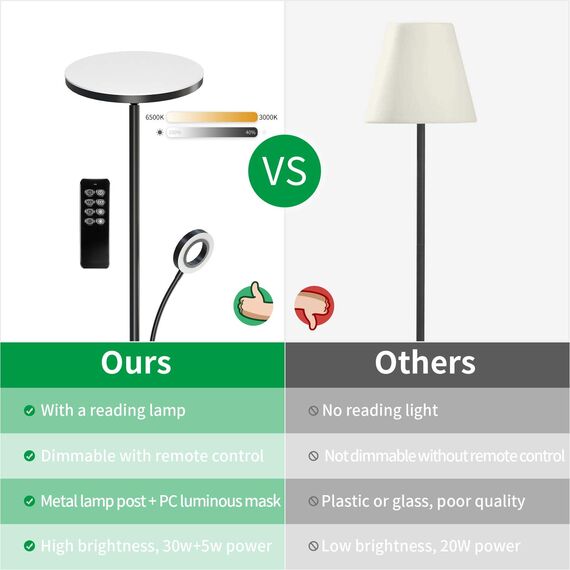 Modlicht 35W Stehlampe LED Dimmbar Schwarz, 4200LM Stehlampe Leselampe mit Fernbedienung & Touch-Steuerung, 3000-6000K Deckenfluter LED mit Leselampe, Standleuchten für Wohnzimmer Schlafzimmer Büro
