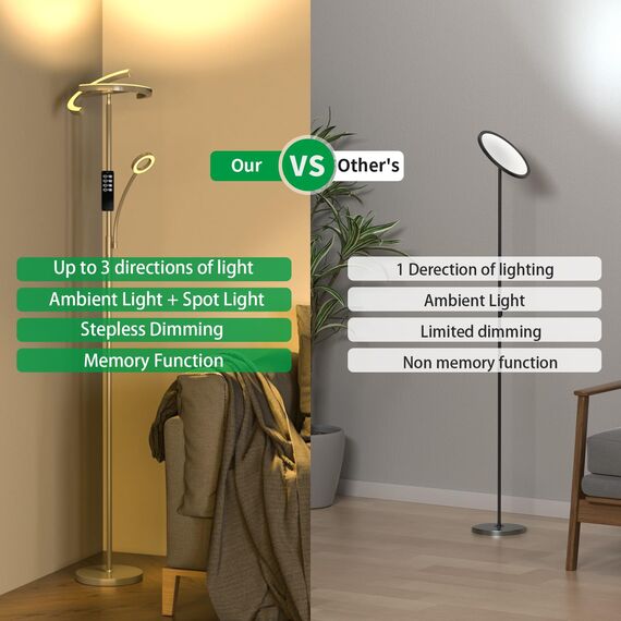 Amdelne Stehlampe Wohnzimmer Dimmbar mit Leselampe Verstellbarer, Grau 20W+7W Stehleuchte mit Fernbedienung & Touch, Speicherfunktion, Modern Deckenfluter LED für Schlafzimmer, Kinderzimmer, Büro