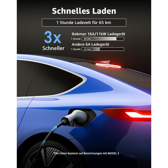 bokman Typ 2 Ladekabel mit CEE Stecker, 8 Meter | 6-16A | 11kW | 3-Phasig | IP65 Wasserdicht, Tragbares EV-Ladegerät und Mobile Wallbox Ladestation für IEC 62196-2 mit Tragetasche & Mikrofaserhandtuch