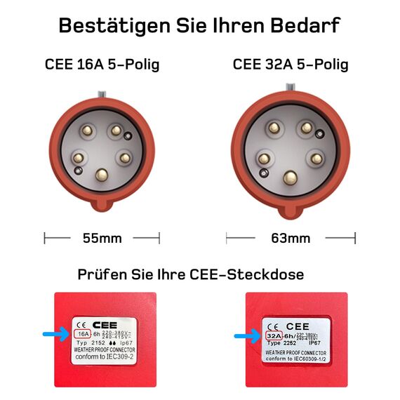 dé Mobile Wallbox/Ladestation 22kW [3-phasig|7m|6-32A] mit stromzähler, Ladekabel CEE 32A auf Typ 2 und EV Ladegerät für Model Y/3, ID.3/4/5, MG4, EX30, e-up, e-tron, Zoe und andere EV/PHEV
