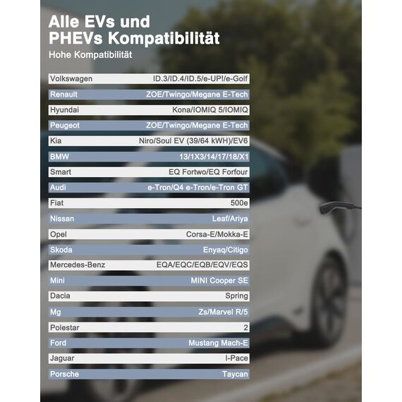 EVDANCE Typ 2 Ladekabel Schuko 3.68kW [1-phasig, 6.1m, 6-16A] Ladekabel Elektroauto mit 0-12h Zeitverzögerung Typ 2 Schuko für Elektroauto & Hybrid (PHEV/EV)